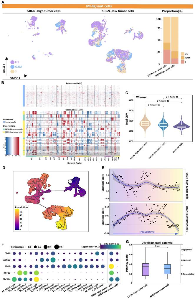 Int J Biol Sci Image