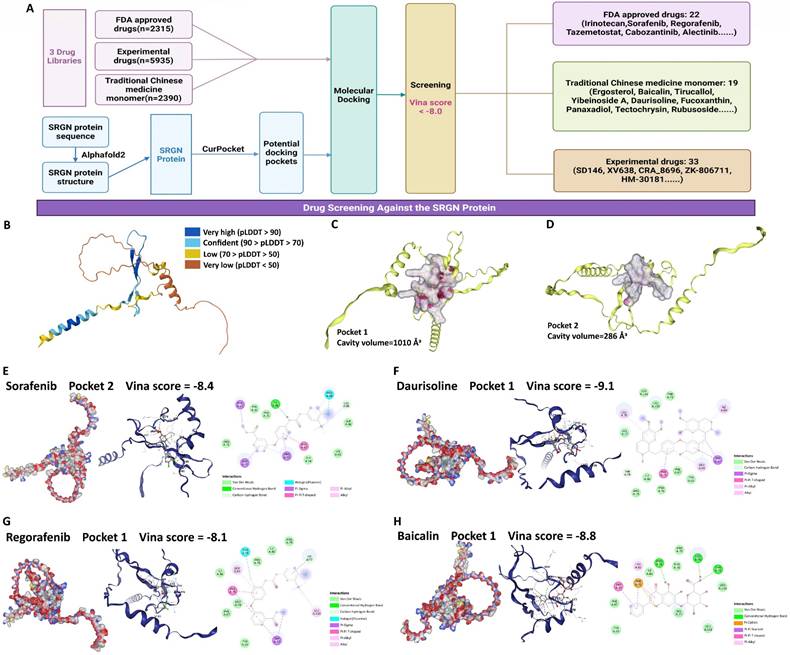 Int J Biol Sci Image