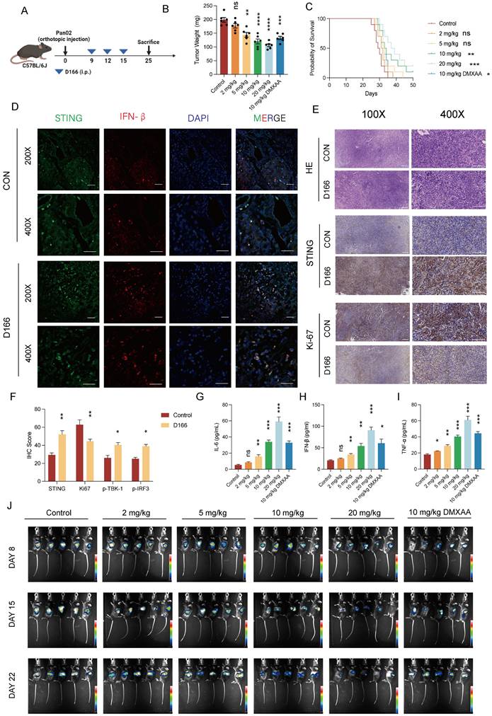 Int J Biol Sci Image