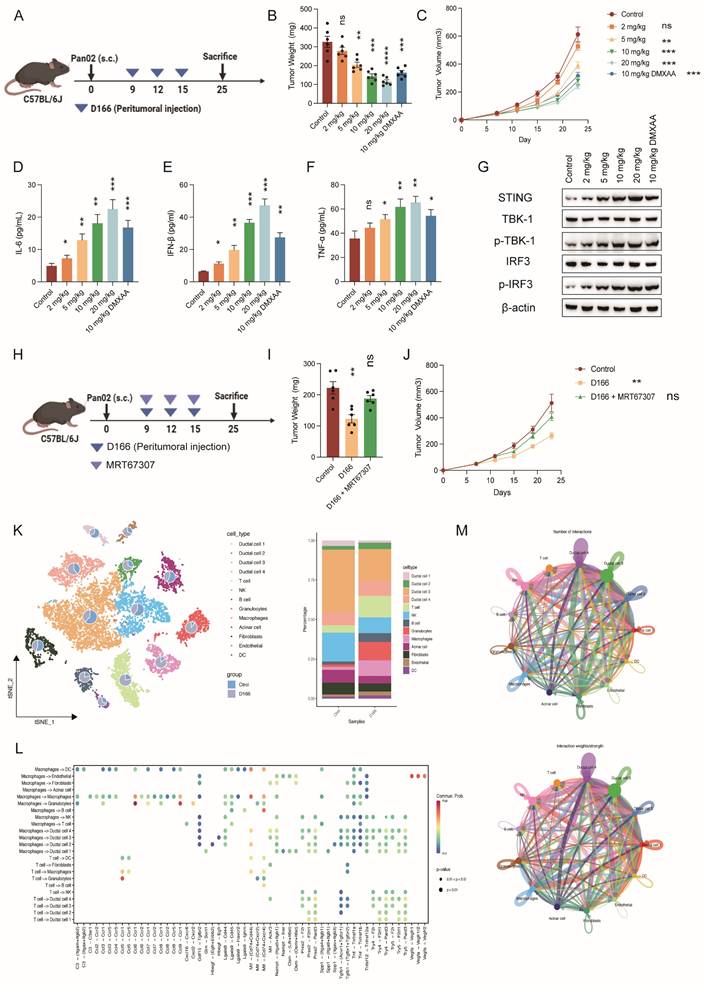 Int J Biol Sci Image