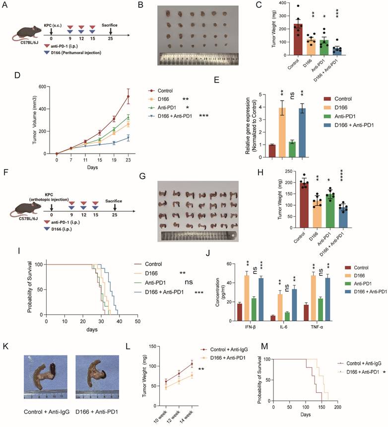Int J Biol Sci Image