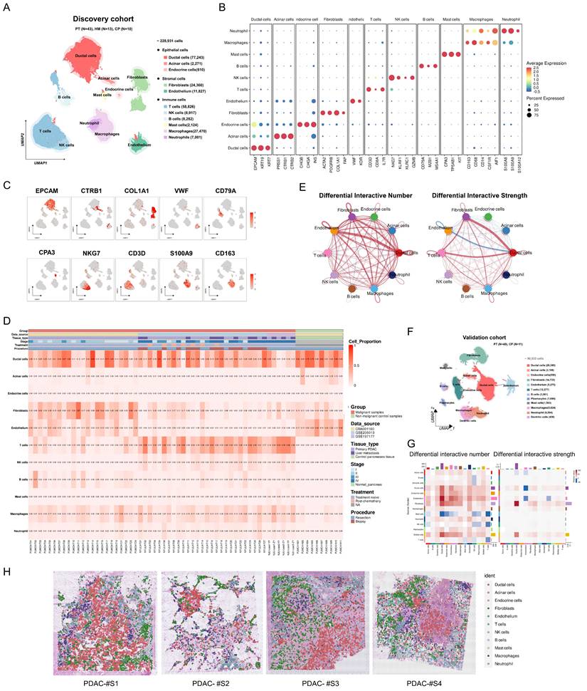 Int J Biol Sci Image