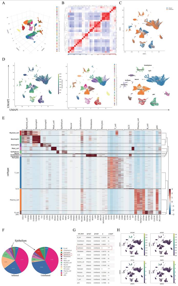 Int J Biol Sci Image
