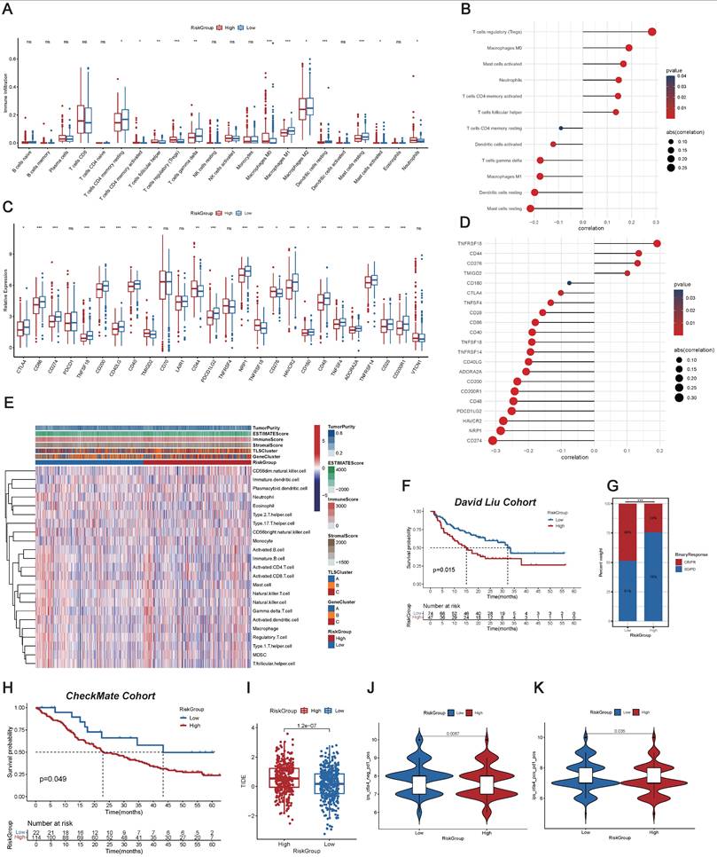 Int J Biol Sci Image
