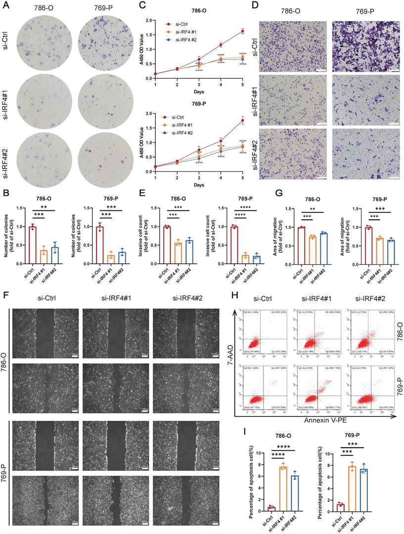 Int J Biol Sci Image