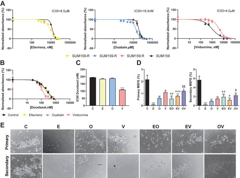 Int J Biol Sci Image