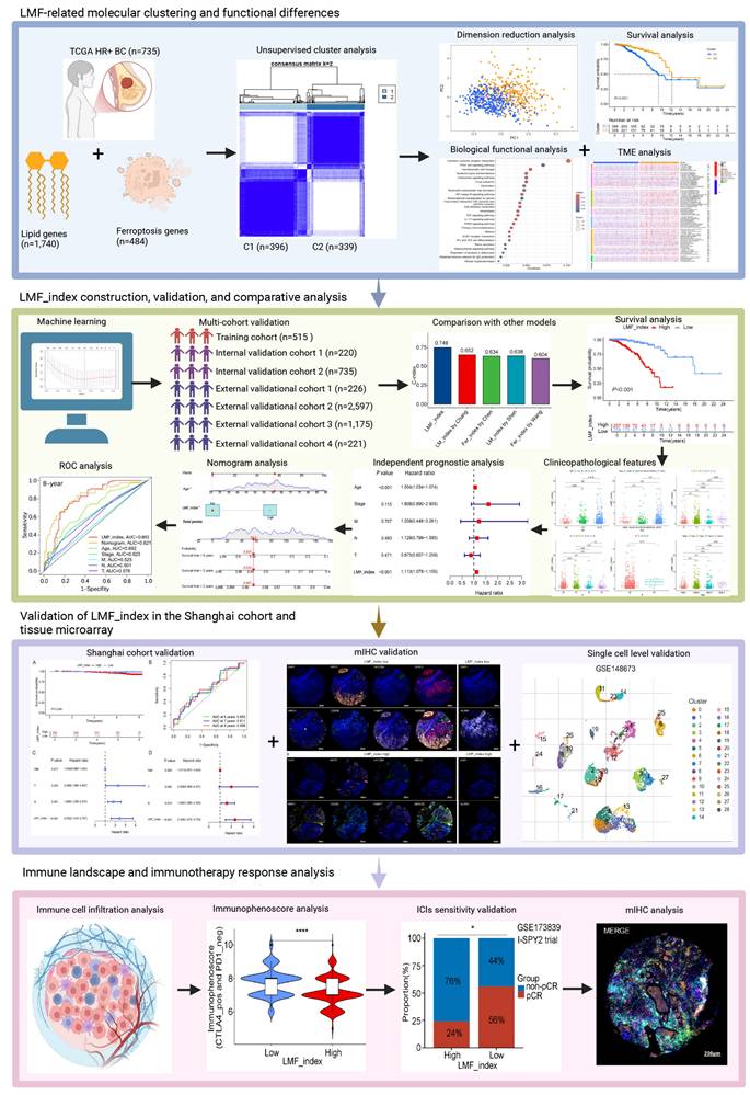 Int J Biol Sci Image