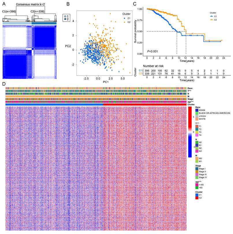 Int J Biol Sci Image