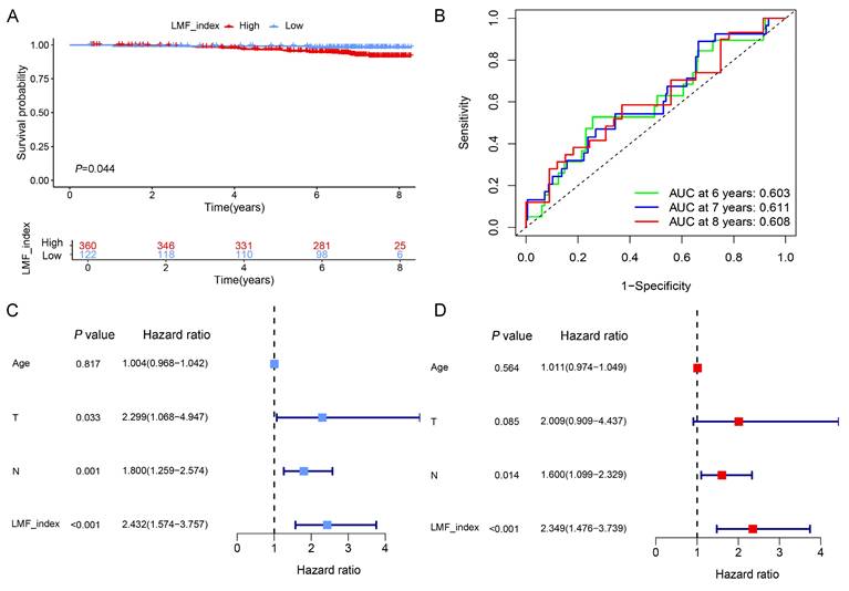 Int J Biol Sci Image