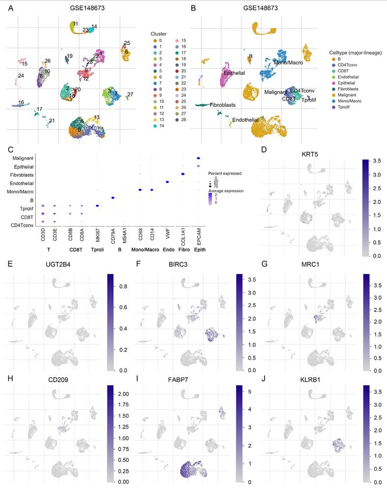 Int J Biol Sci Image