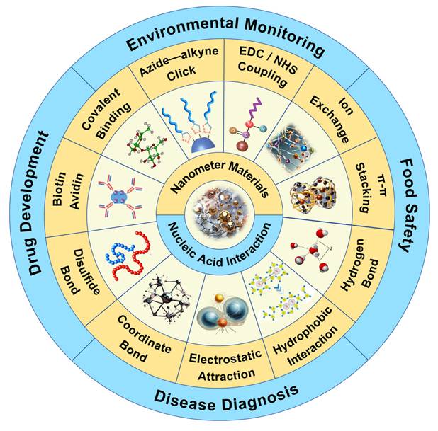 Int J Biol Sci Image