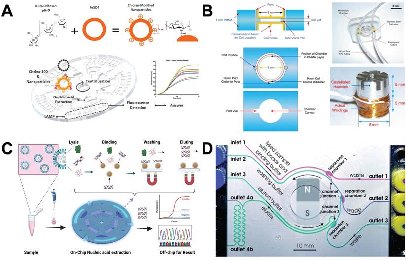 Int J Biol Sci Image