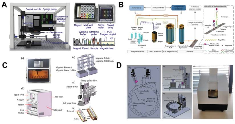 Int J Biol Sci Image