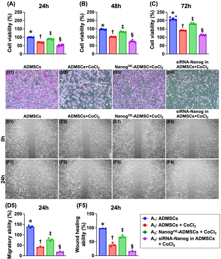 Int J Biol Sci Image