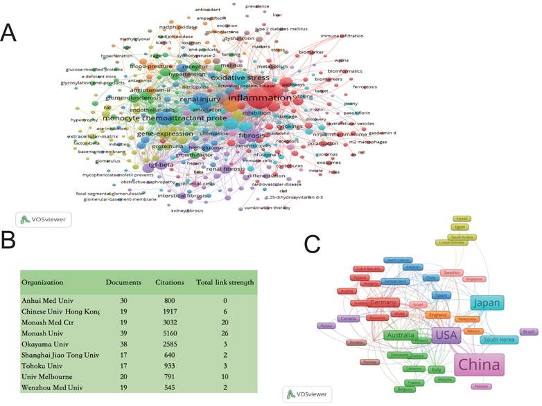 Int J Biol Sci Image