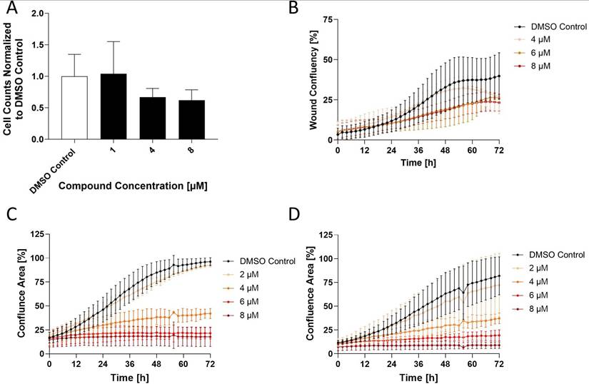 Int J Biol Sci Image