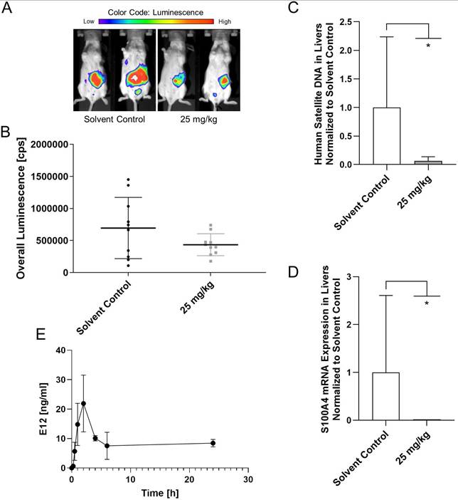 Int J Biol Sci Image