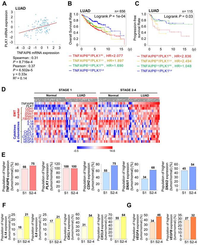 Int J Biol Sci Image