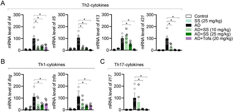 Int J Biol Sci Image