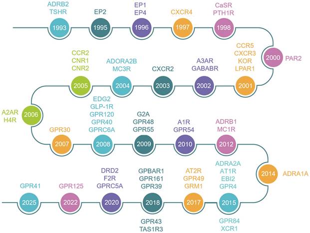 Int J Biol Sci Image