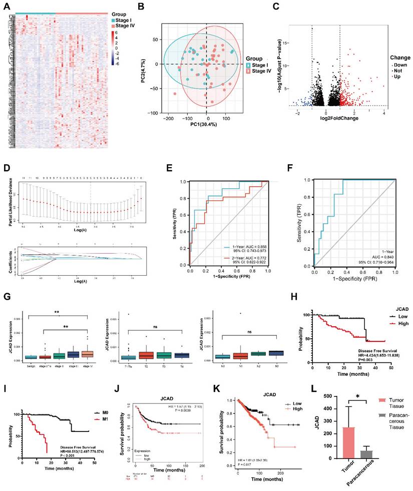 Int J Biol Sci Image