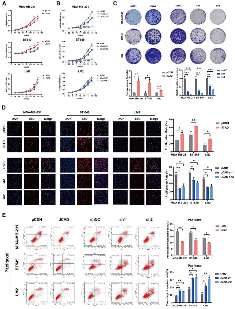 Int J Biol Sci Image