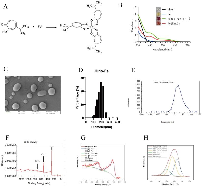 Int J Biol Sci Image