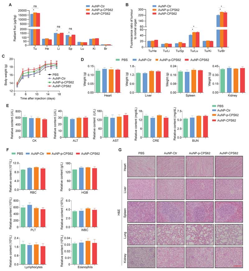 Int J Biol Sci Image