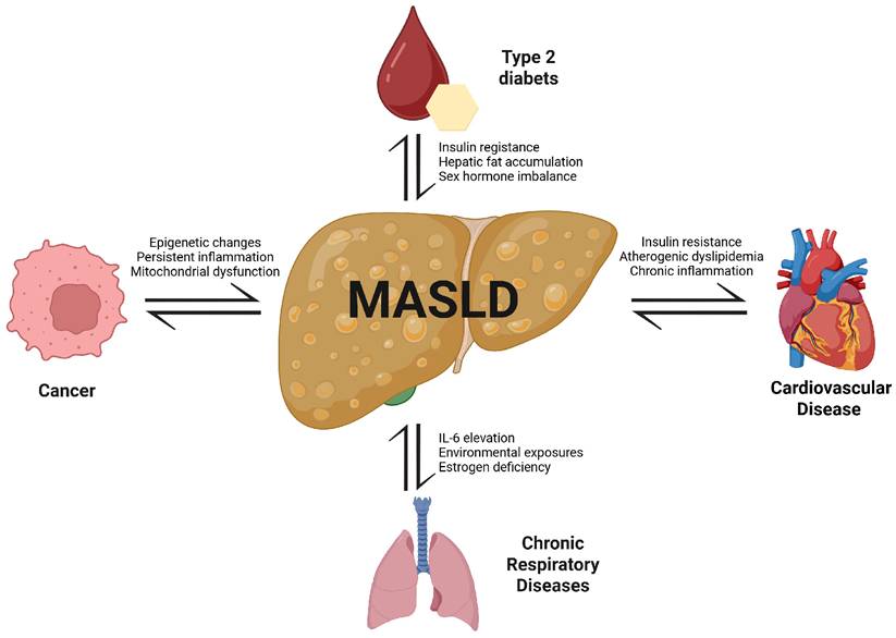 Int J Biol Sci Image