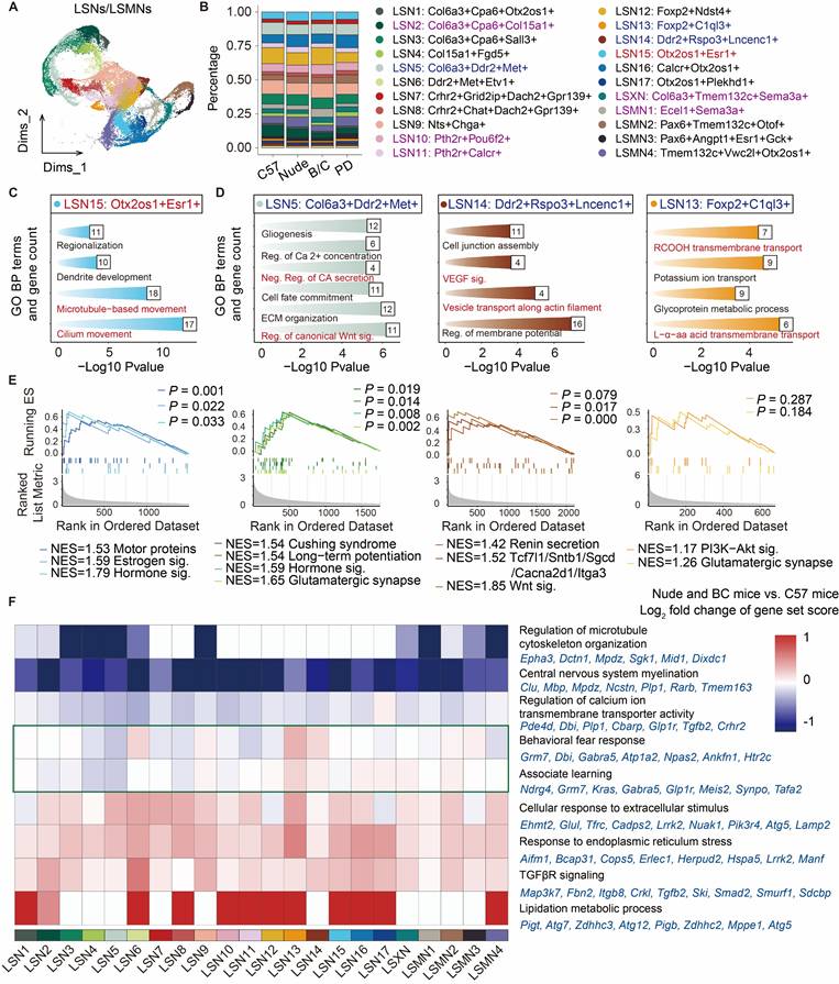 Int J Biol Sci Image