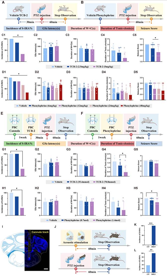 Int J Biol Sci Image