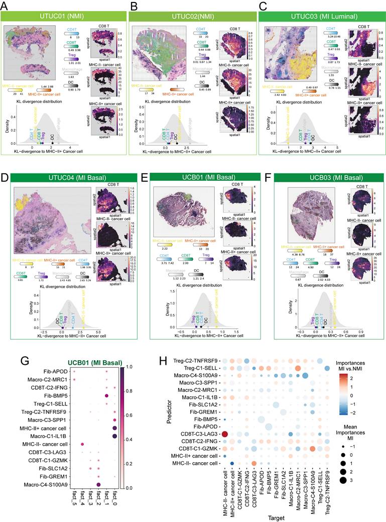 Int J Biol Sci Image