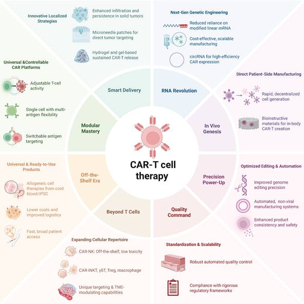 Int J Biol Sci Image
