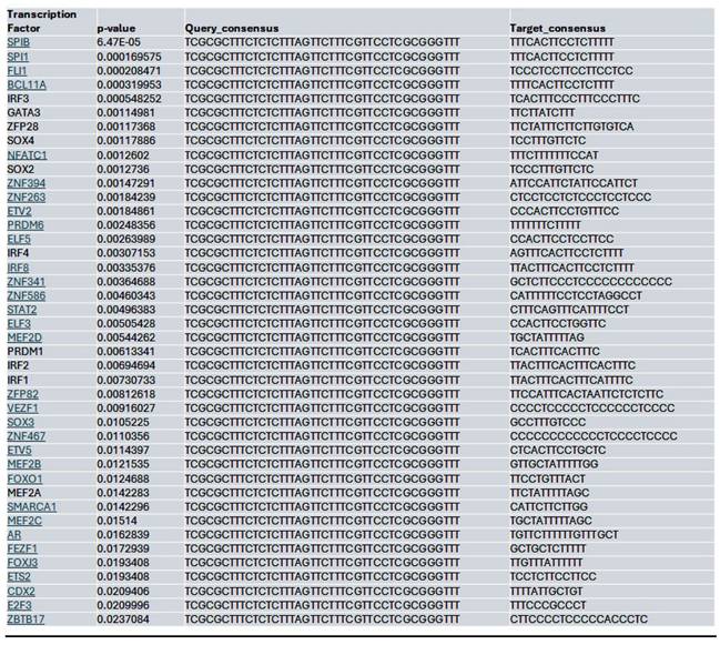 Int J Biol Sci Image