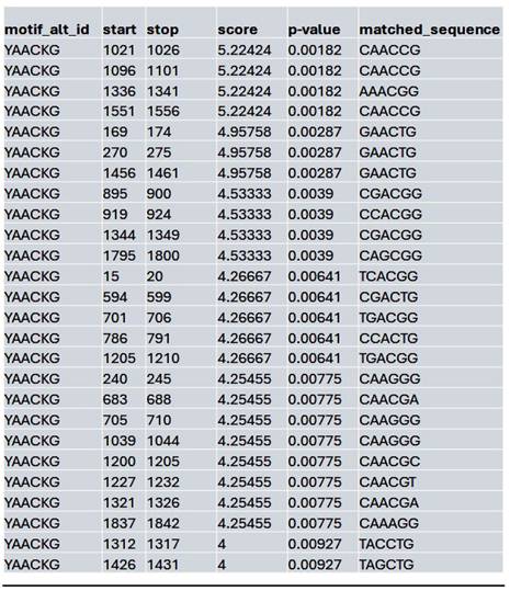 Int J Biol Sci Image