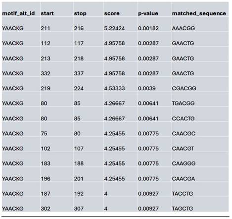 Int J Biol Sci Image