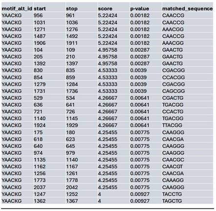Int J Biol Sci Image