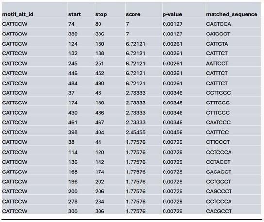 Int J Biol Sci Image