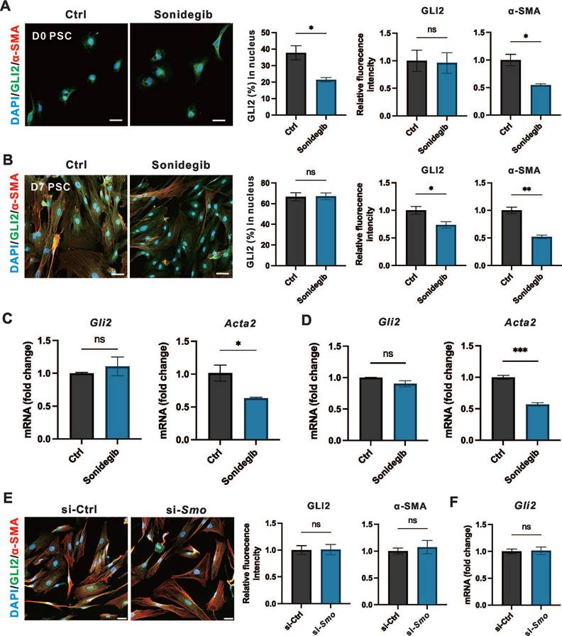 Int J Biol Sci Image