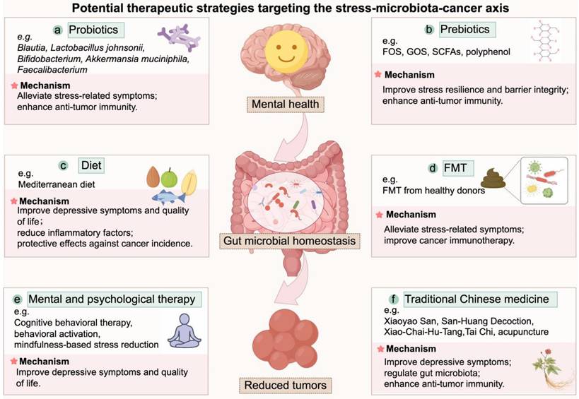 Int J Biol Sci Image