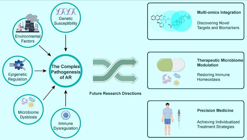 Int J Biol Sci Image