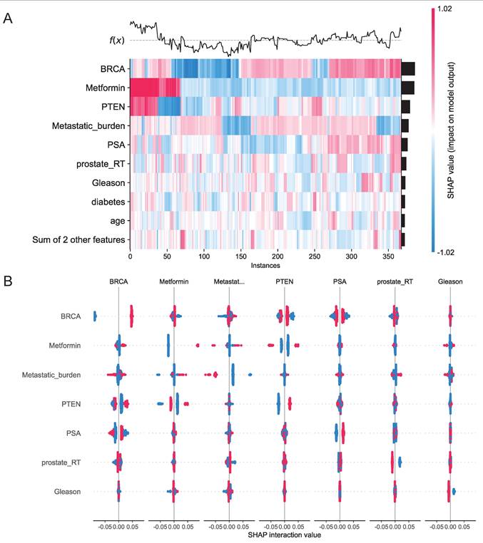 Int J Biol Sci Image