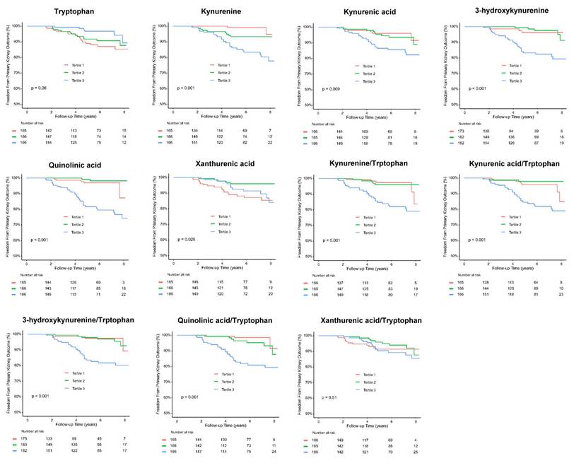 Int J Biol Sci Image