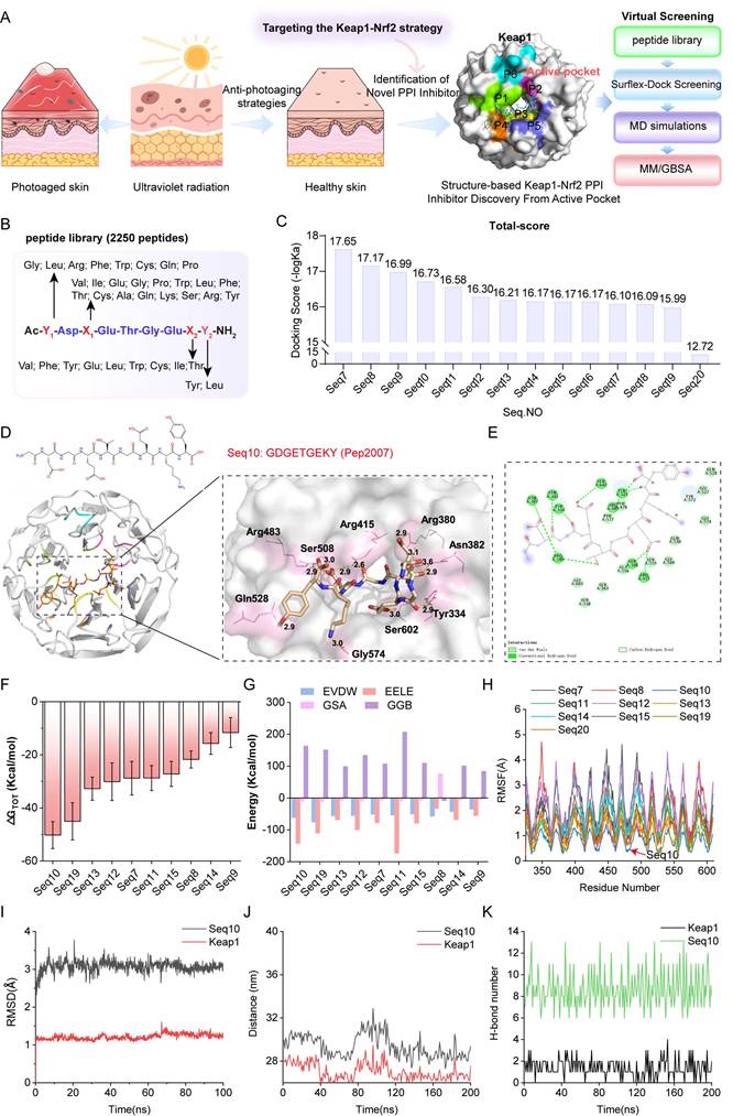 Int J Biol Sci Image