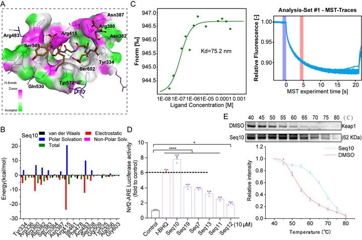 Int J Biol Sci Image