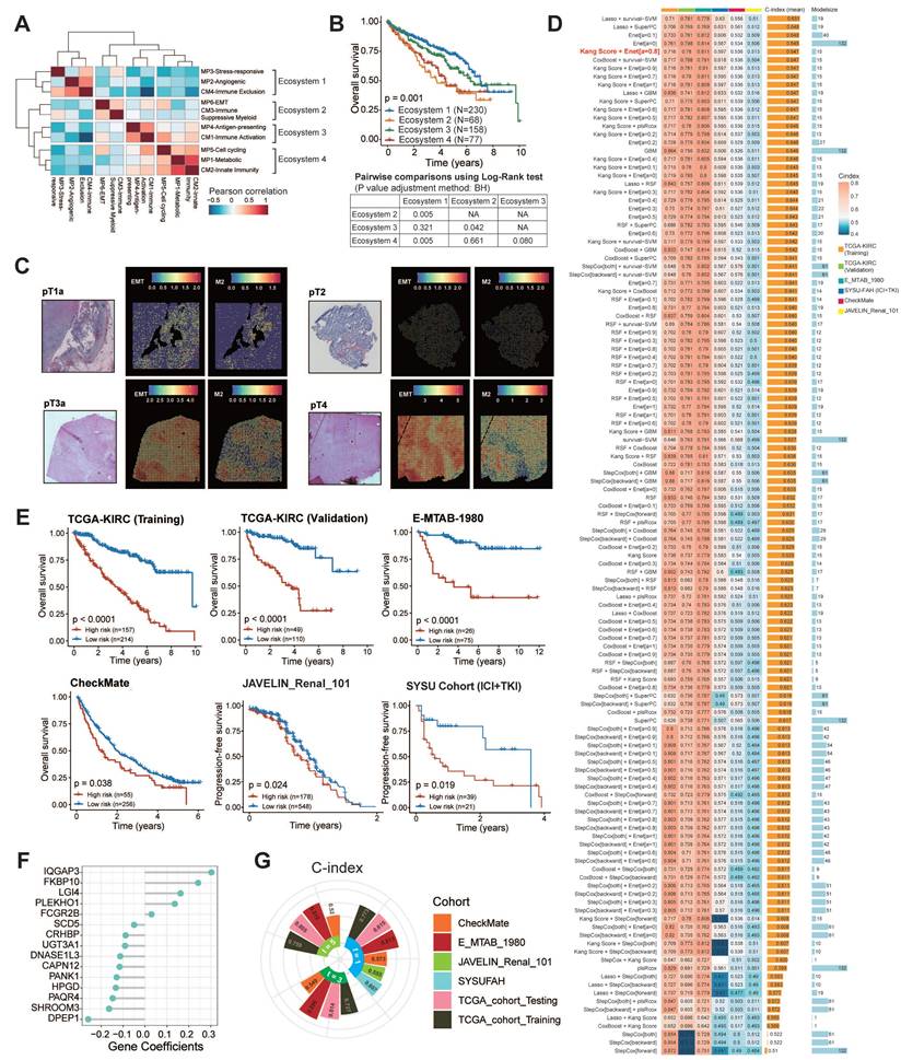 Int J Biol Sci Image