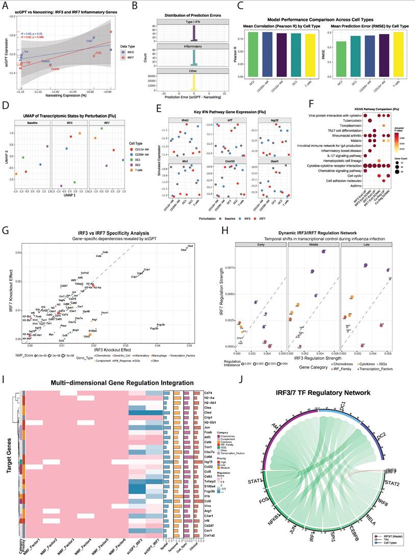 Int J Biol Sci Image