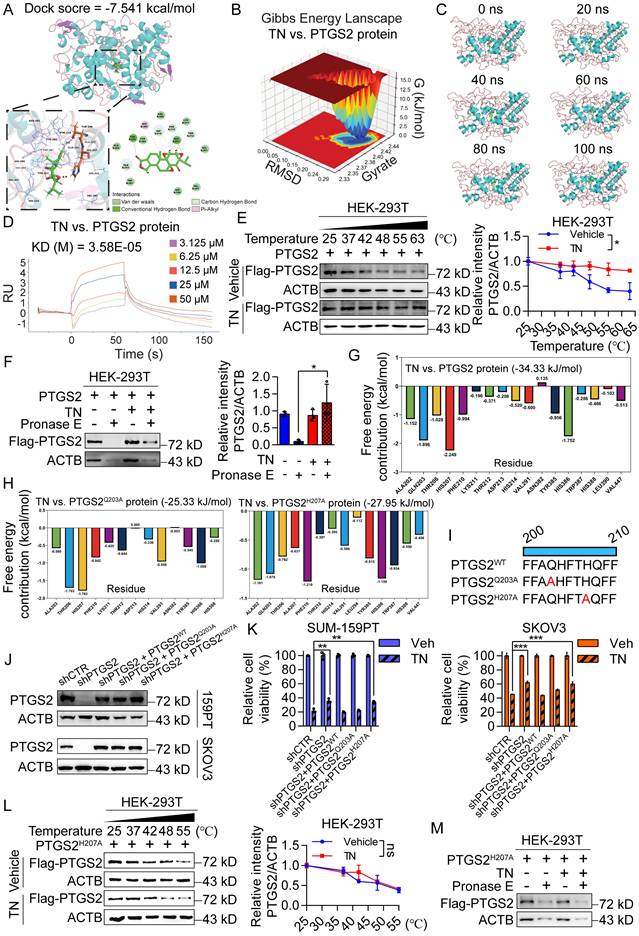 Int J Biol Sci Image