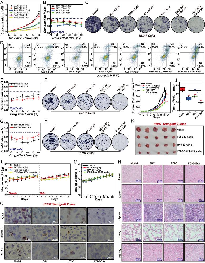 Int J Biol Sci Image
