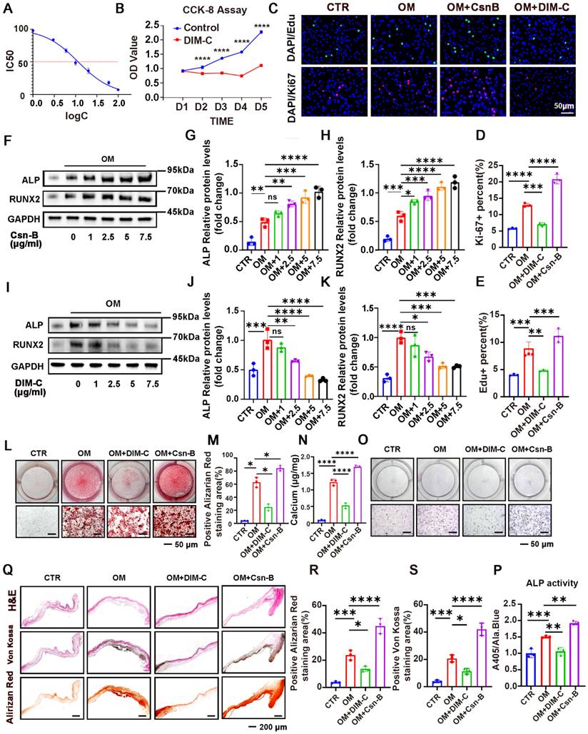 Int J Biol Sci Image